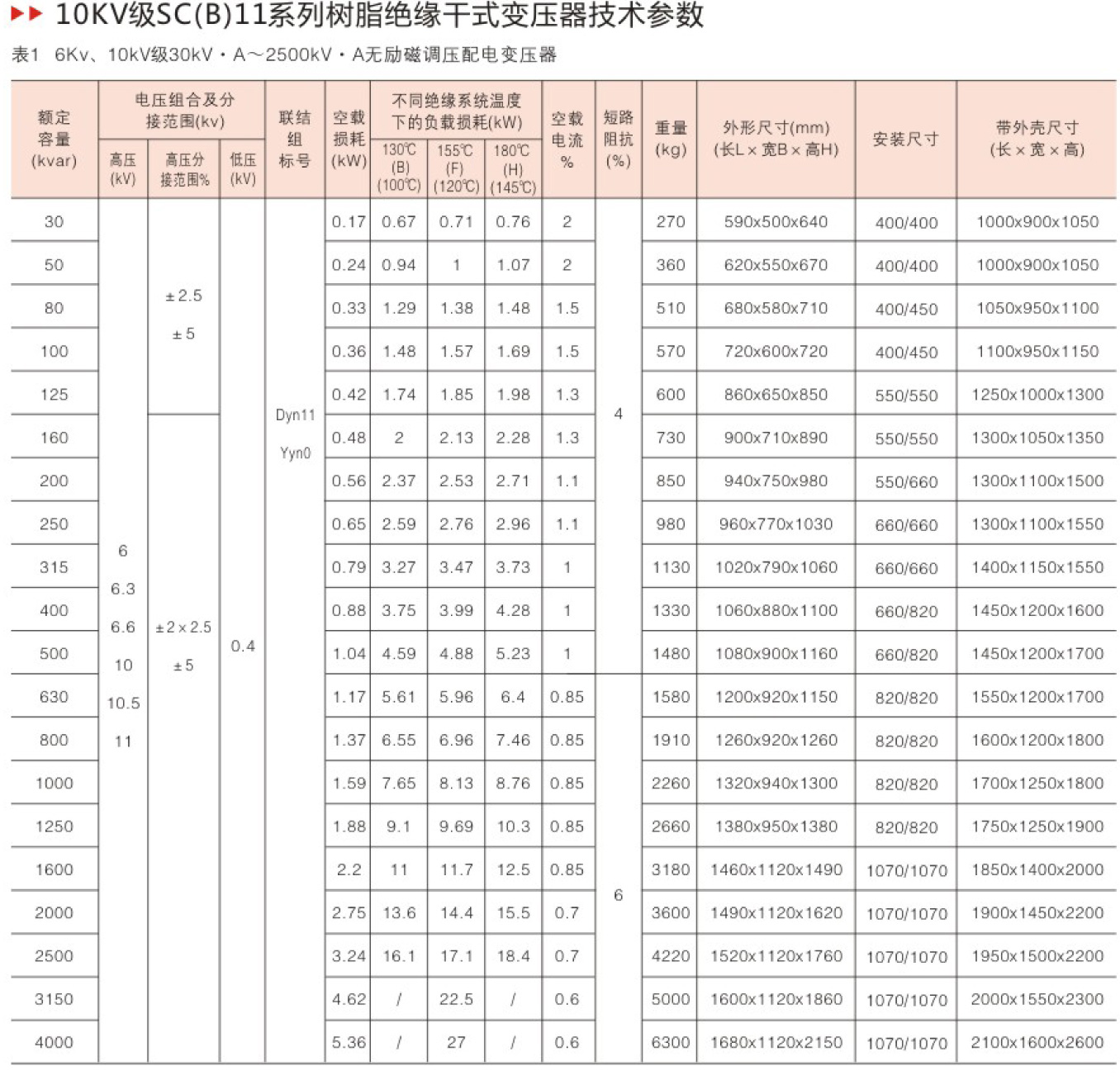 SC(B)11樹(shù)脂絕緣干式變壓器